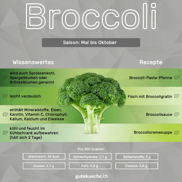 Info-Broccoli