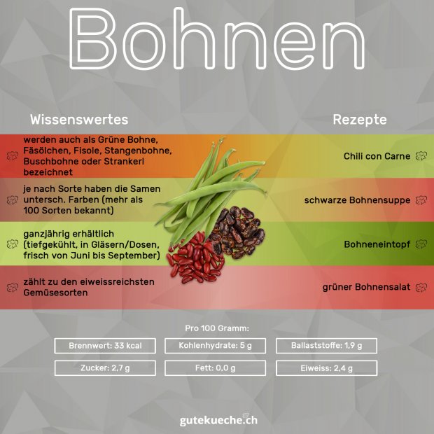 Infos-Bohnen