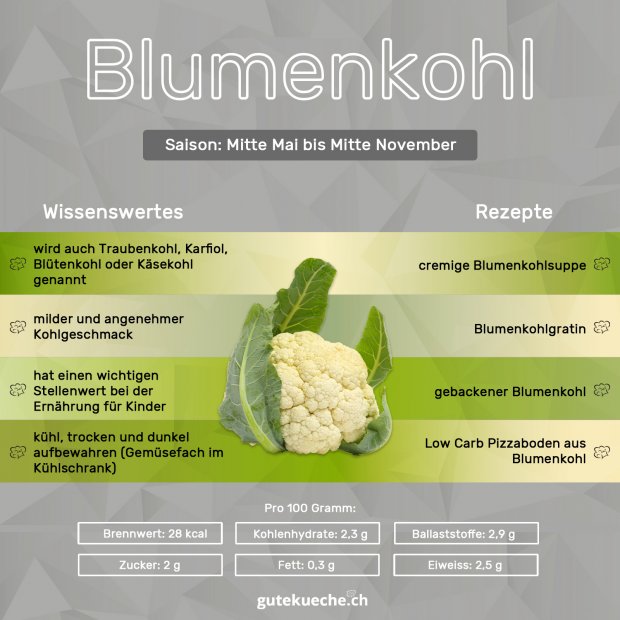 Blumenkohl-Info
