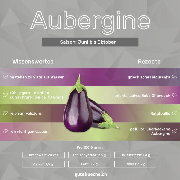 Aubergine-Infos