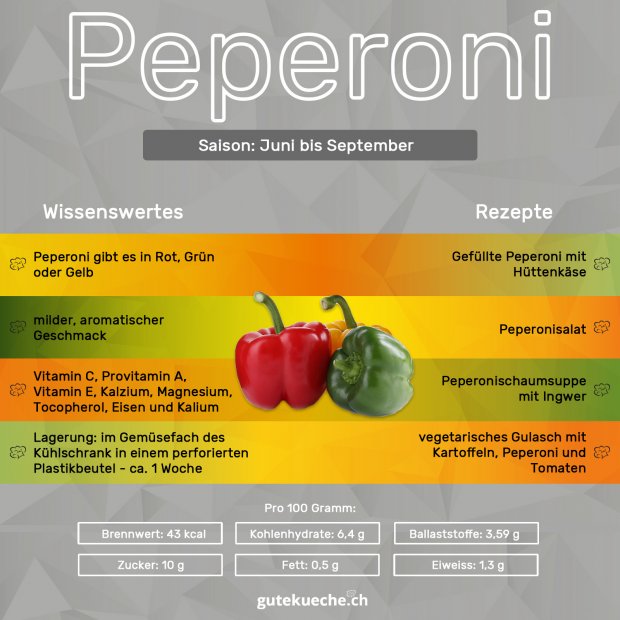 Peperoni-Infos
