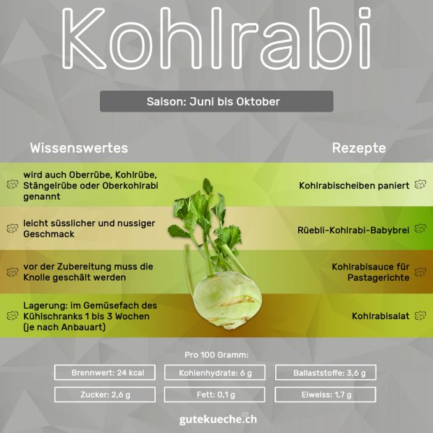 Infos-Kohlrabi