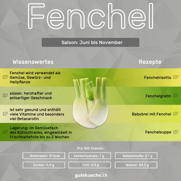 Info-Fenchel