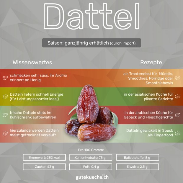 Dattel Infografik