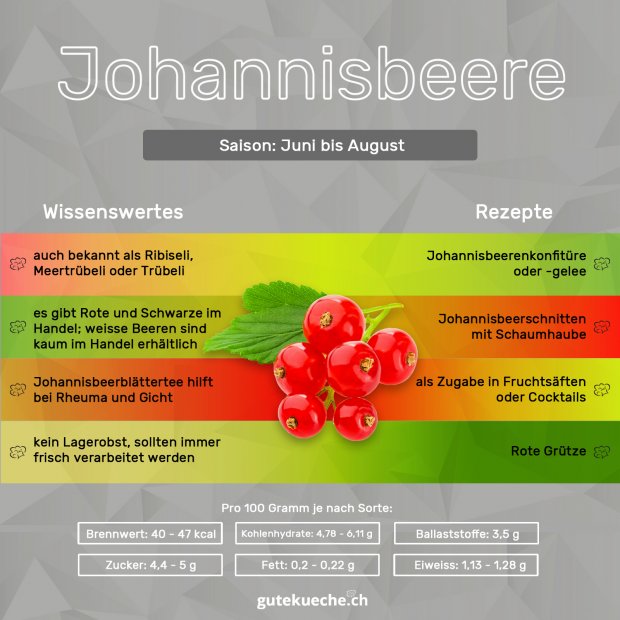 Johannisbeere Info