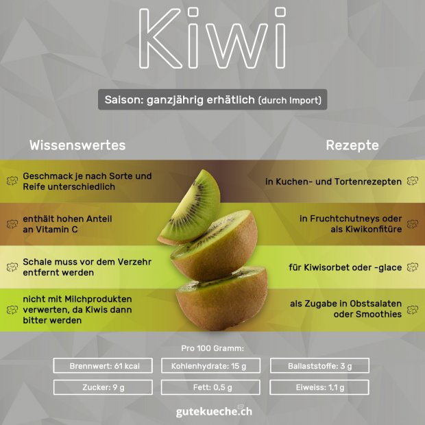 Kiwi Infografik