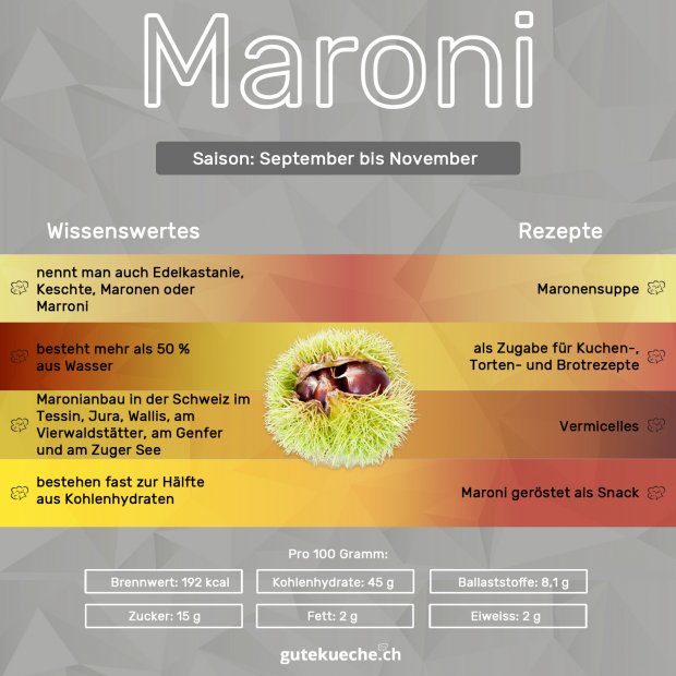 Informationen-Maroni