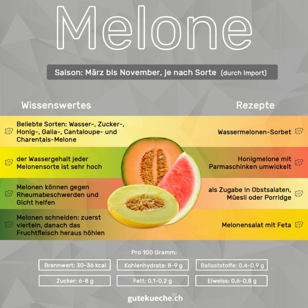 Info-Melone