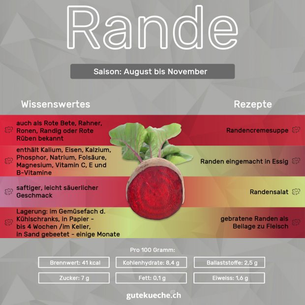 Info-Rande