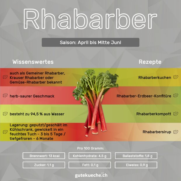 Infos-Rhabarber