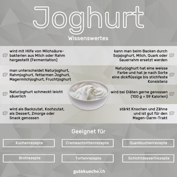 Info-Joghurt