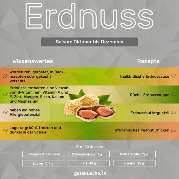 Info-Erdnuss