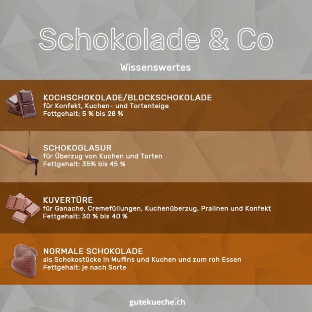 Infos-Schokolade-und-Co