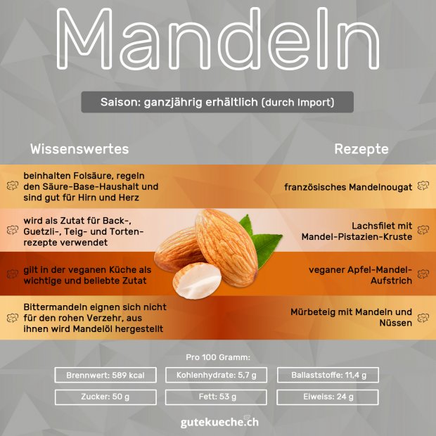 Infos-Mandeln