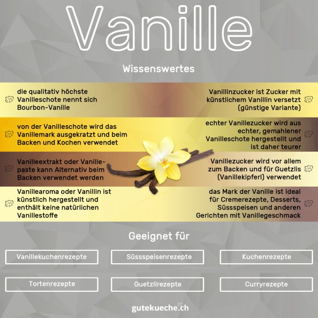 Infos-Vanille