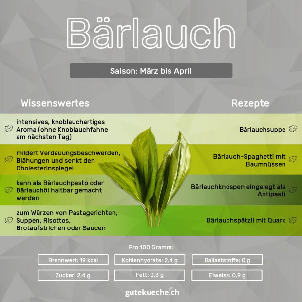 Infos-Bärlauch