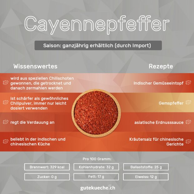 Cayennepfeffer-Infos