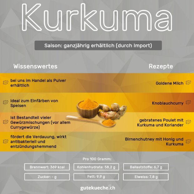 Kurkuma-Info