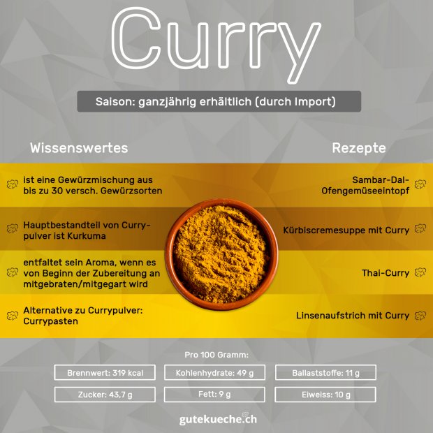 Infos-Curry