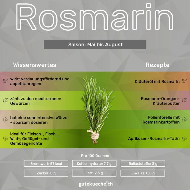 Rosmarin_Infografik