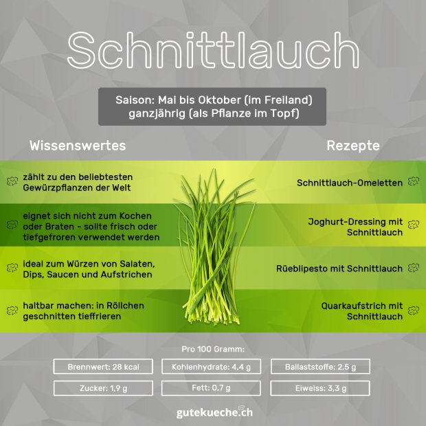 Infos-Schnittlauch