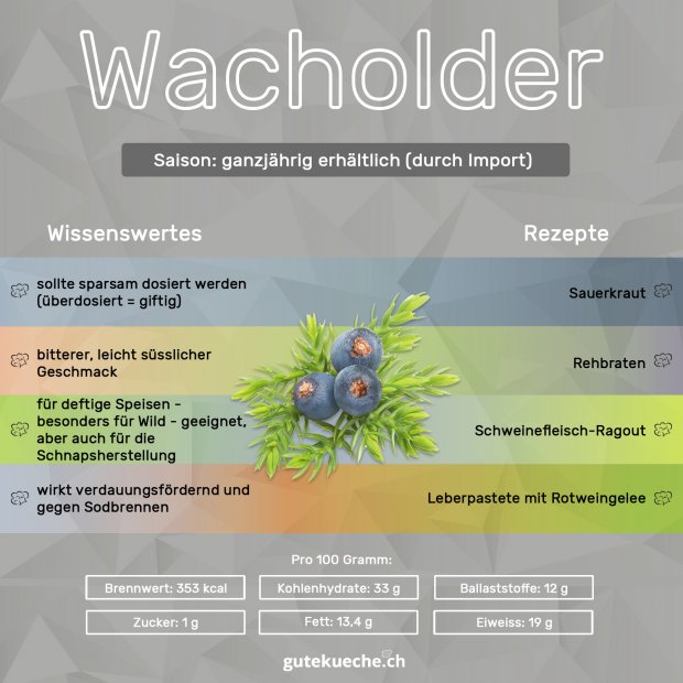 Infos-Wacholder