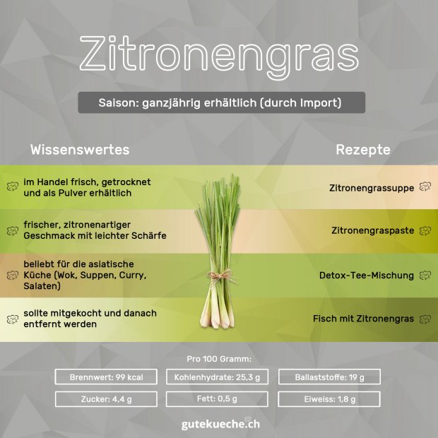 Infos-Zitronengras