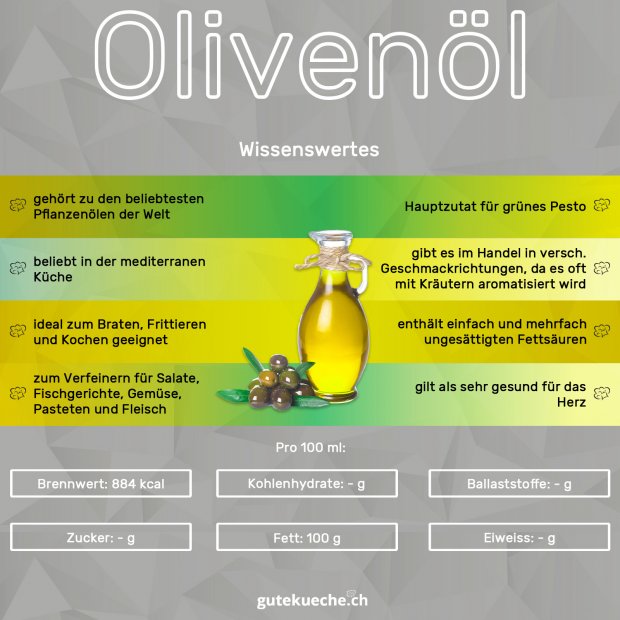 Infos-Olivenöl