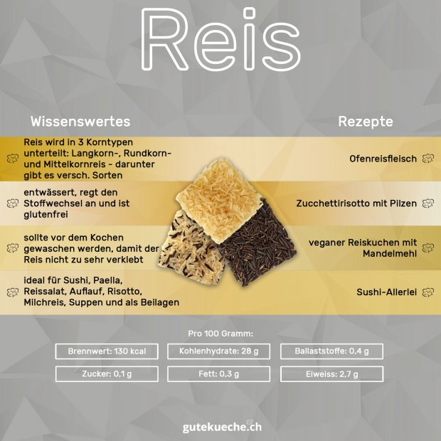 Infos-Reis