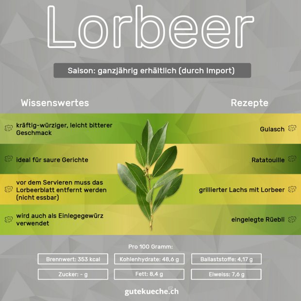 Infos-Lorbeer