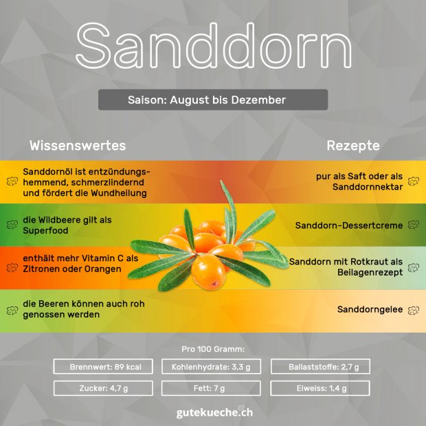 Info-Sanddorn