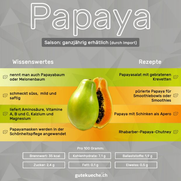 Papaya-Info