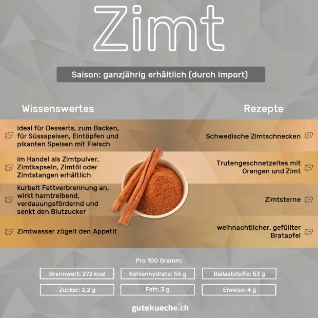 Infos-Zimt